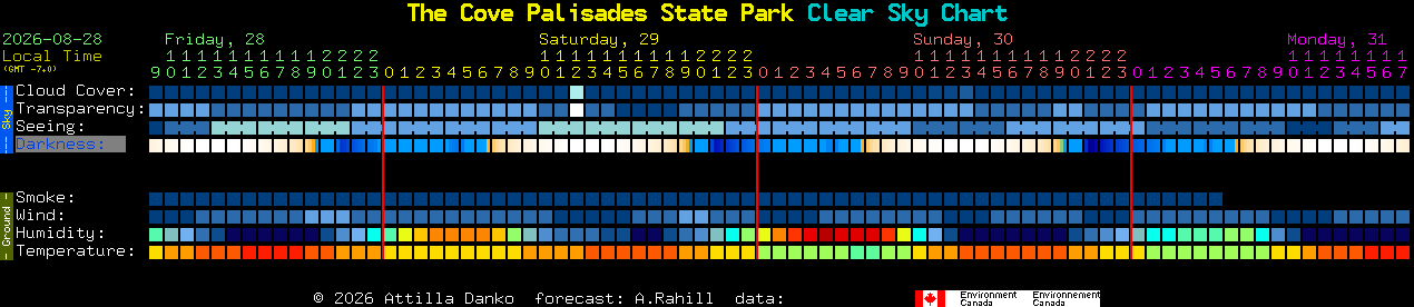 Current forecast for The Cove Palisades State Park Clear Sky Chart