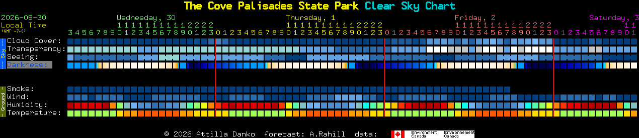 Current forecast for The Cove Palisades State Park Clear Sky Chart