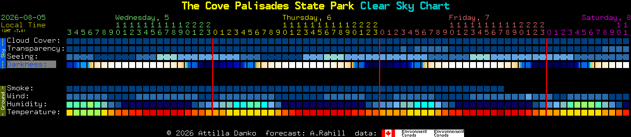 Current forecast for The Cove Palisades State Park Clear Sky Chart