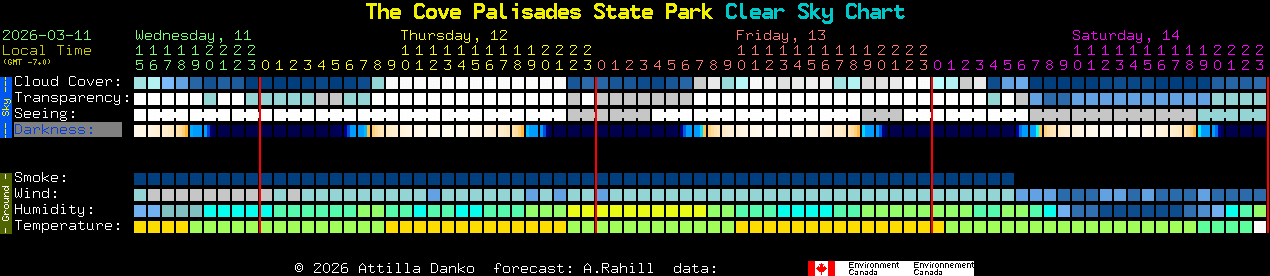 Current forecast for The Cove Palisades State Park Clear Sky Chart
