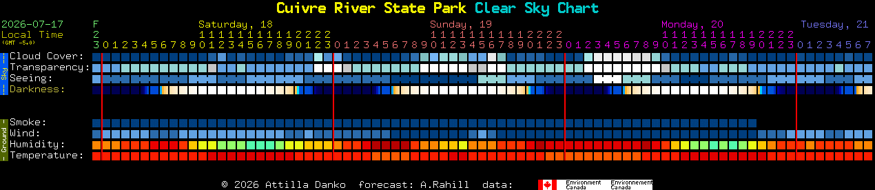 Current forecast for Cuivre River State Park Clear Sky Chart