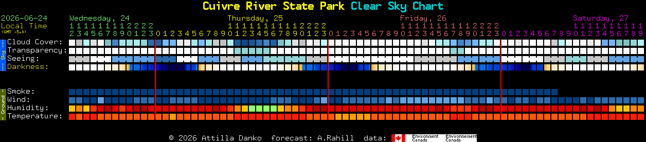 Current forecast for Cuivre River State Park Clear Sky Chart