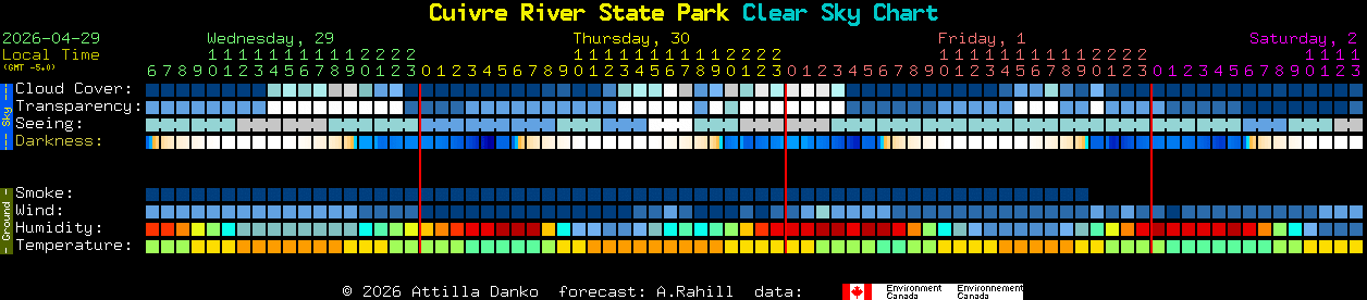 Current forecast for Cuivre River State Park Clear Sky Chart