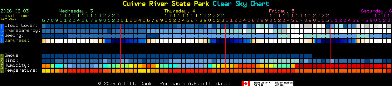 Current forecast for Cuivre River State Park Clear Sky Chart