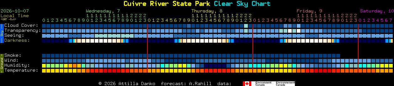 Current forecast for Cuivre River State Park Clear Sky Chart