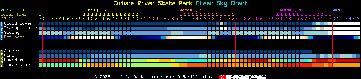 Current forecast for Cuivre River State Park Clear Sky Chart