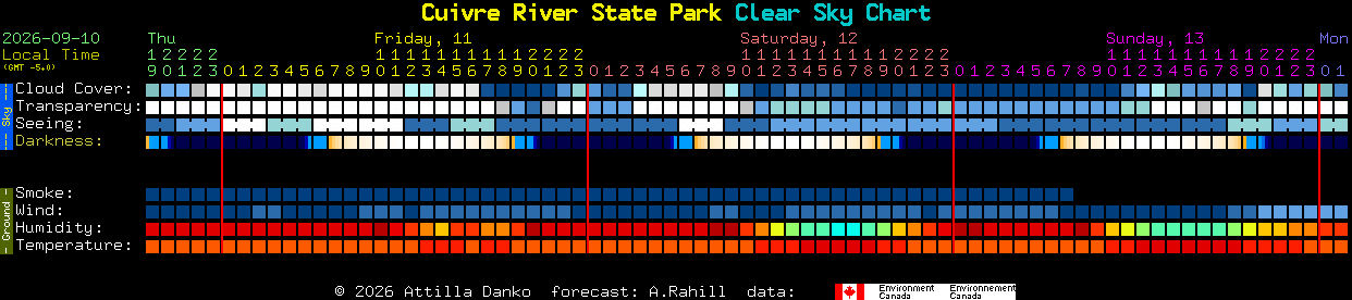 Current forecast for Cuivre River State Park Clear Sky Chart