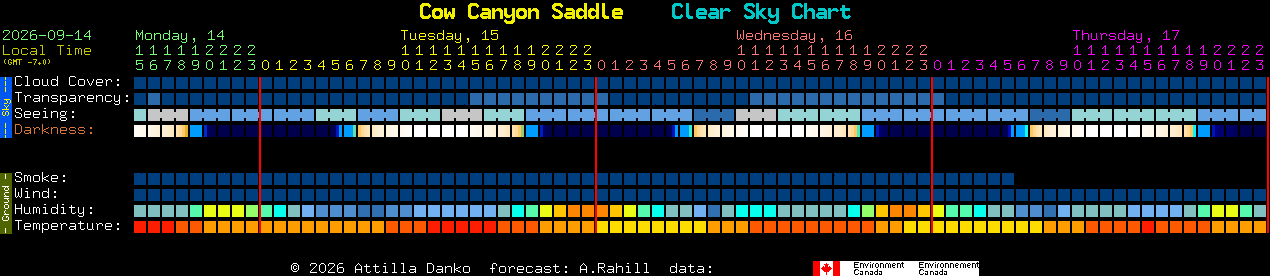 Current forecast for Cow Canyon Saddle Clear Sky Chart
