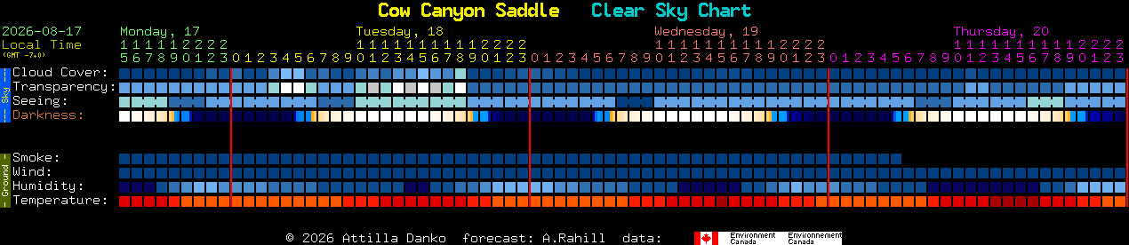 Current forecast for Cow Canyon Saddle Clear Sky Chart