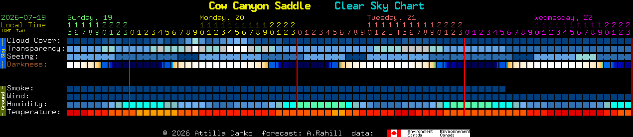 Current forecast for Cow Canyon Saddle Clear Sky Chart