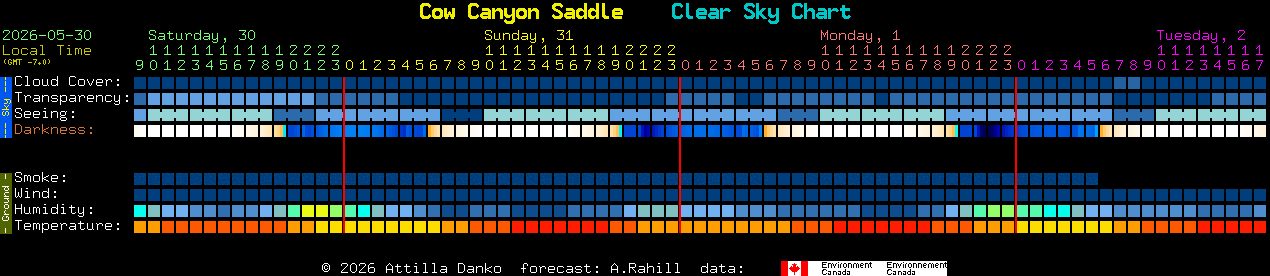 Current forecast for Cow Canyon Saddle Clear Sky Chart