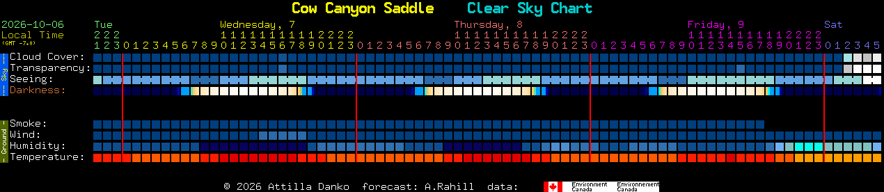 Current forecast for Cow Canyon Saddle Clear Sky Chart
