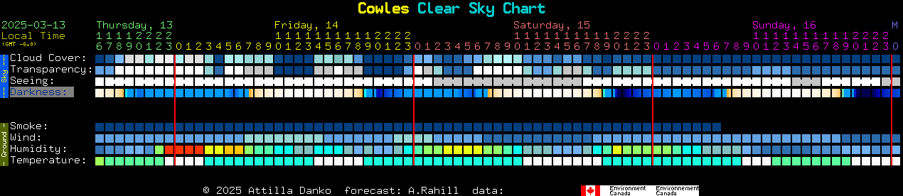 Current forecast for Cowles Clear Sky Chart