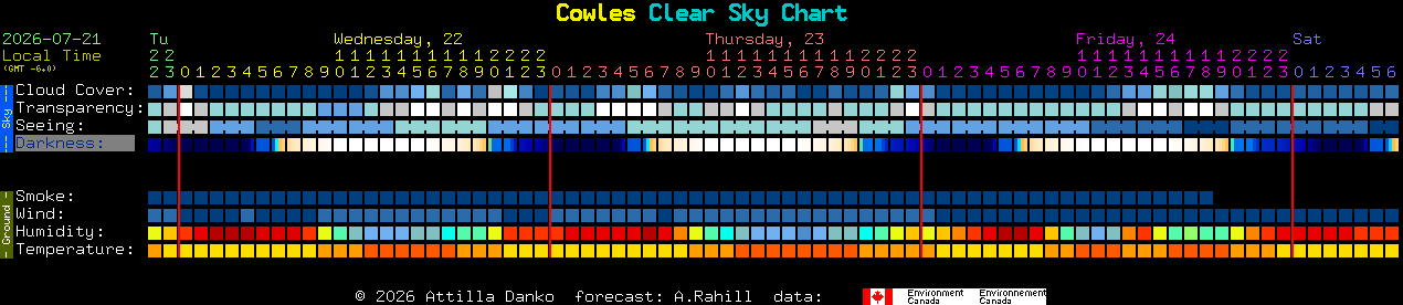 Current forecast for Cowles Clear Sky Chart