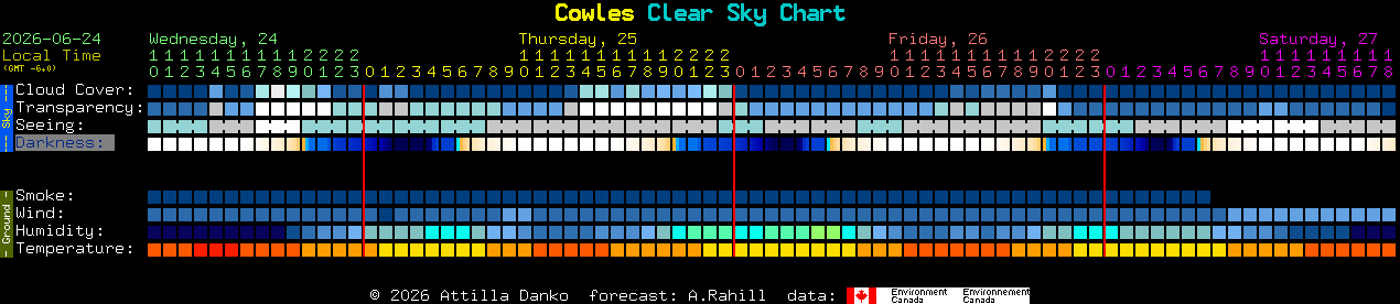 Current forecast for Cowles Clear Sky Chart