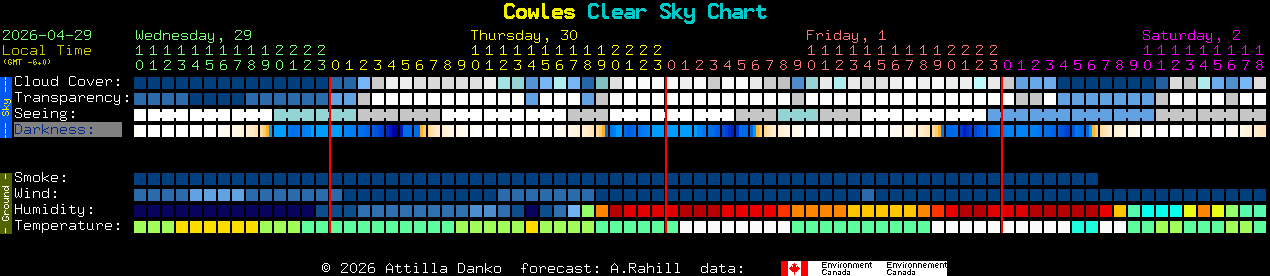 Current forecast for Cowles Clear Sky Chart