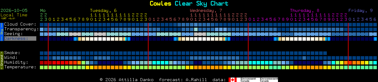 Current forecast for Cowles Clear Sky Chart