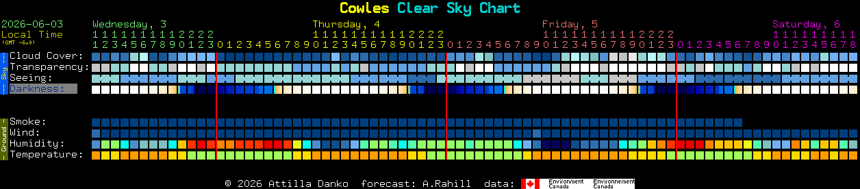 Current forecast for Cowles Clear Sky Chart