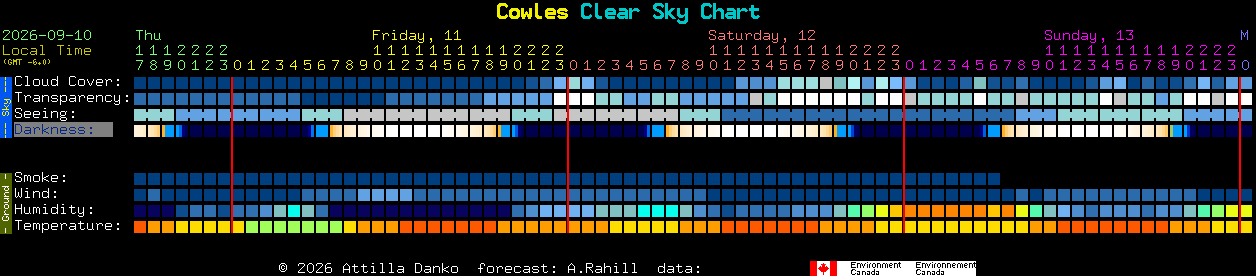 Current forecast for Cowles Clear Sky Chart