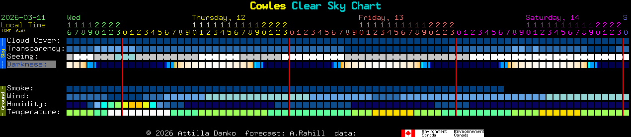 Current forecast for Cowles Clear Sky Chart
