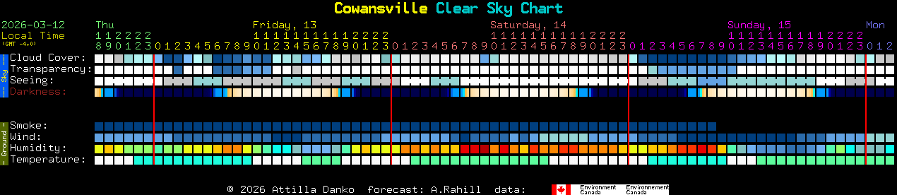 Current forecast for Cowansville Clear Sky Chart