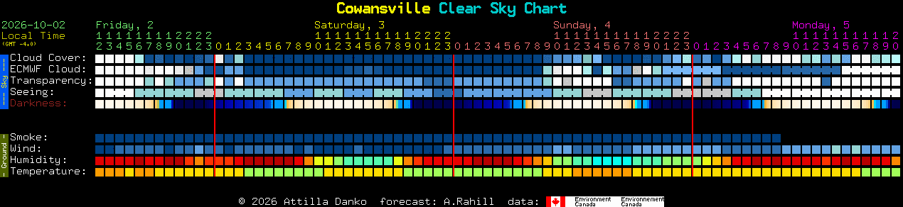 Current forecast for Cowansville Clear Sky Chart