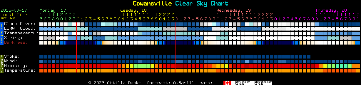 Current forecast for Cowansville Clear Sky Chart