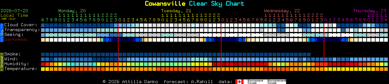 Current forecast for Cowansville Clear Sky Chart