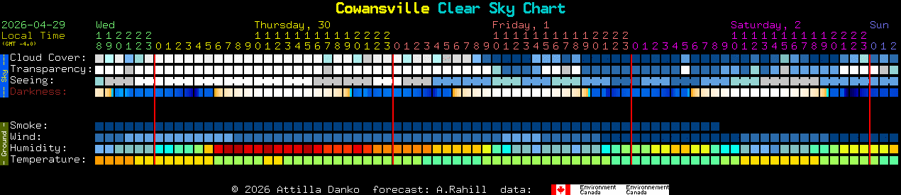Current forecast for Cowansville Clear Sky Chart