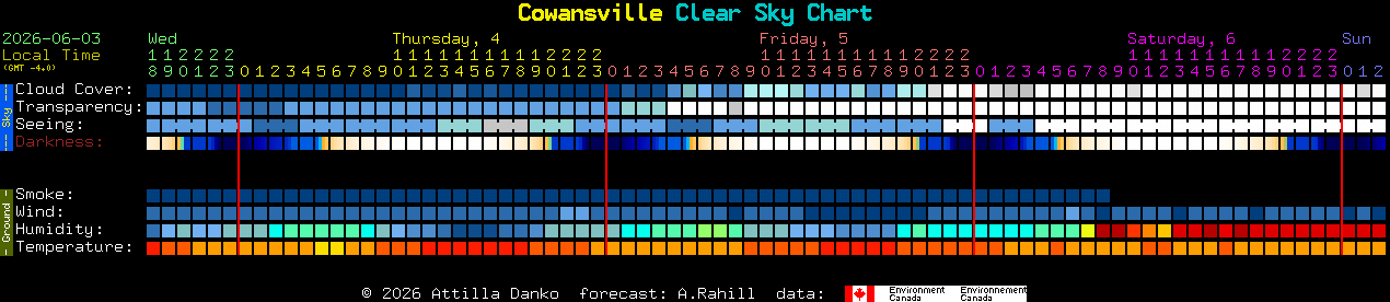 Current forecast for Cowansville Clear Sky Chart