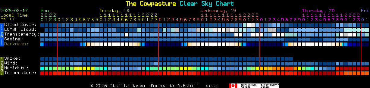 Current forecast for The Cowpasture Clear Sky Chart