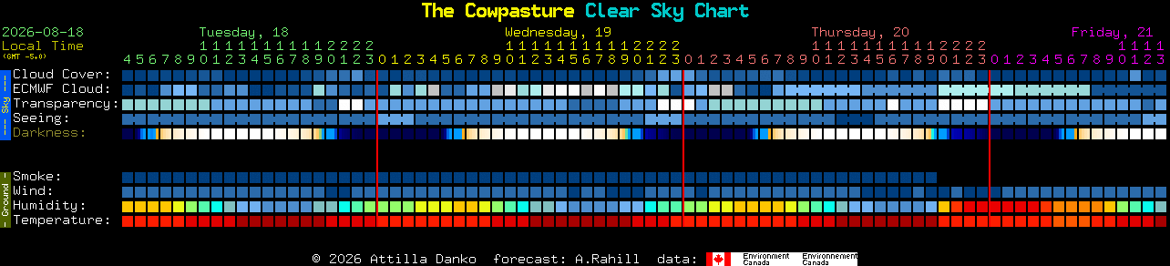 Current forecast for The Cowpasture Clear Sky Chart