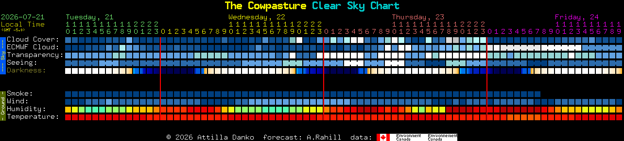 Current forecast for The Cowpasture Clear Sky Chart