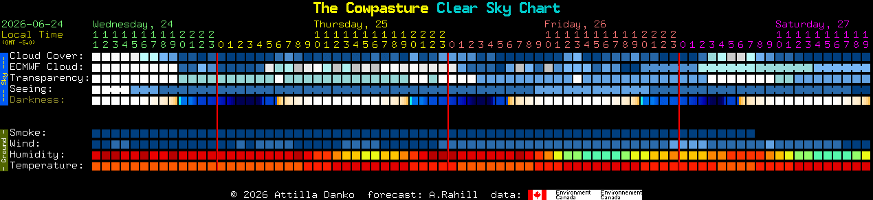 Current forecast for The Cowpasture Clear Sky Chart