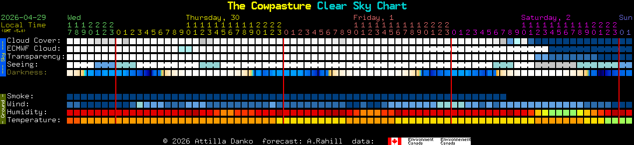 Current forecast for The Cowpasture Clear Sky Chart