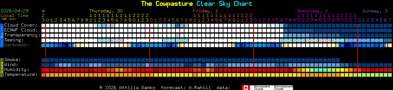 Current forecast for The Cowpasture Clear Sky Chart