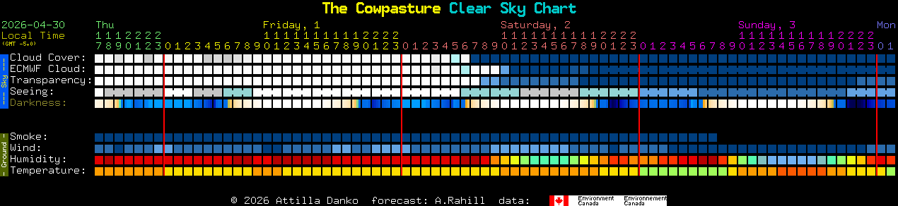 Current forecast for The Cowpasture Clear Sky Chart