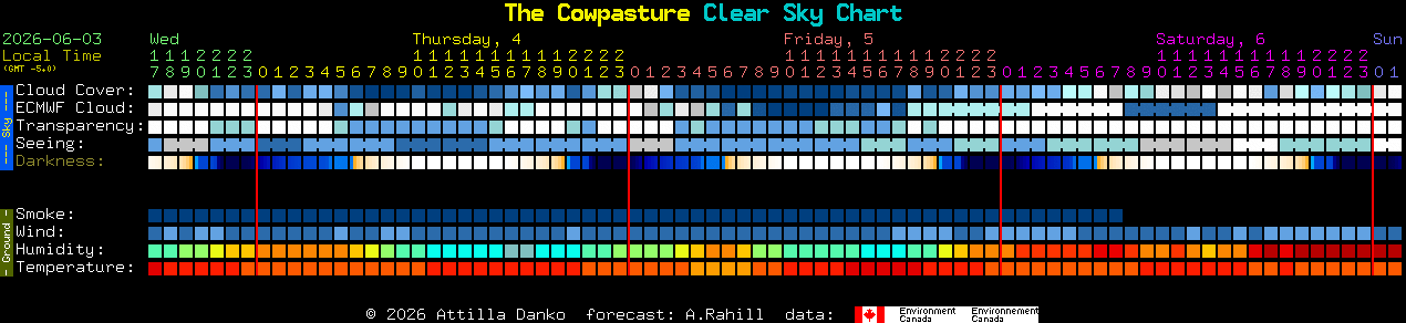 Current forecast for The Cowpasture Clear Sky Chart