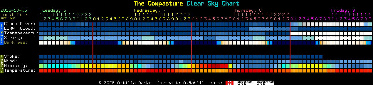 Current forecast for The Cowpasture Clear Sky Chart