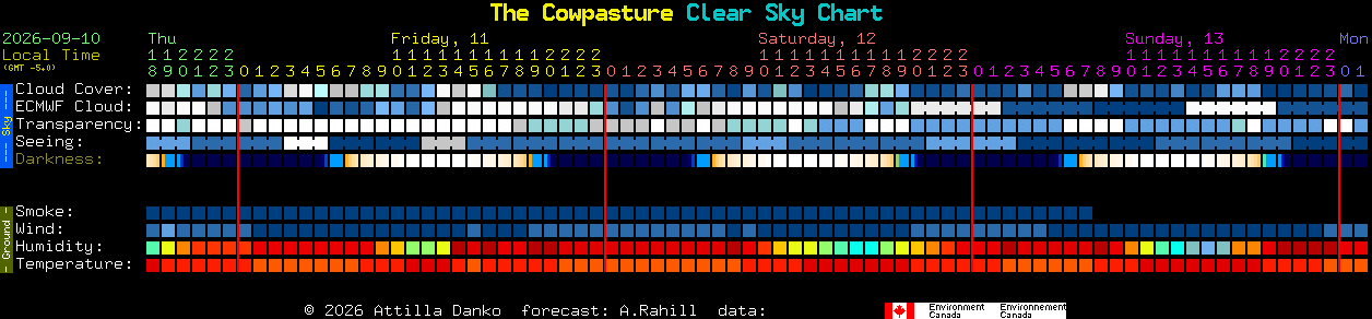 Current forecast for The Cowpasture Clear Sky Chart