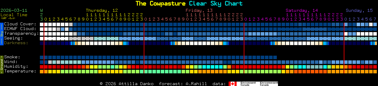 Current forecast for The Cowpasture Clear Sky Chart