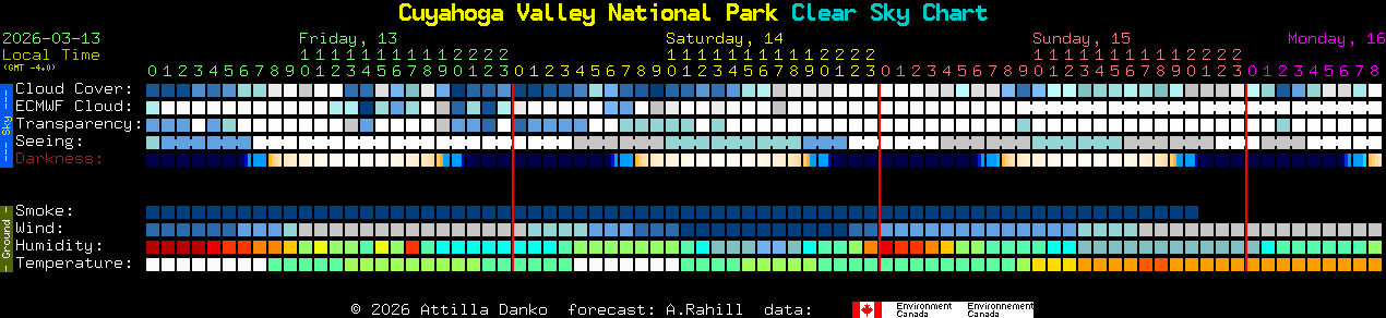 Current forecast for Cuyahoga Valley National Park Clear Sky Chart