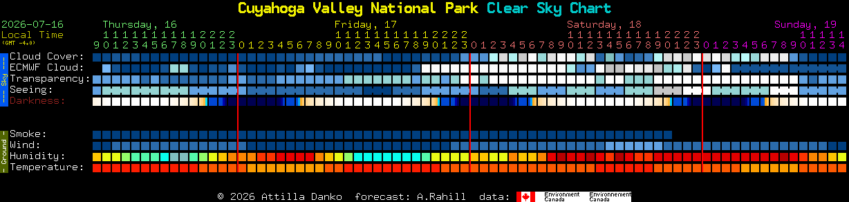 Current forecast for Cuyahoga Valley National Park Clear Sky Chart