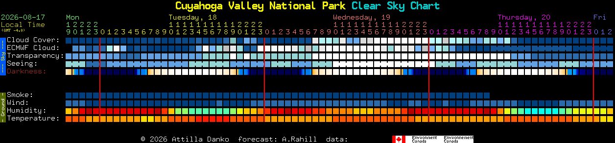 Current forecast for Cuyahoga Valley National Park Clear Sky Chart