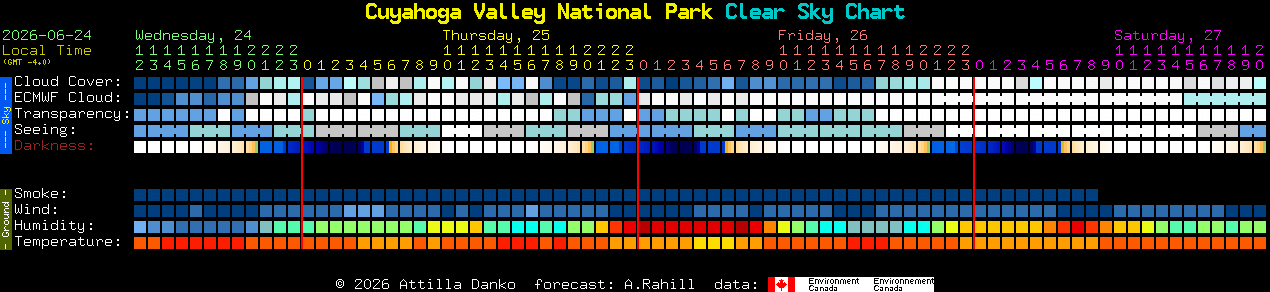 Current forecast for Cuyahoga Valley National Park Clear Sky Chart
