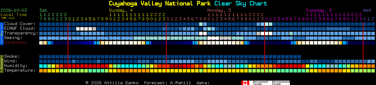 Current forecast for Cuyahoga Valley National Park Clear Sky Chart