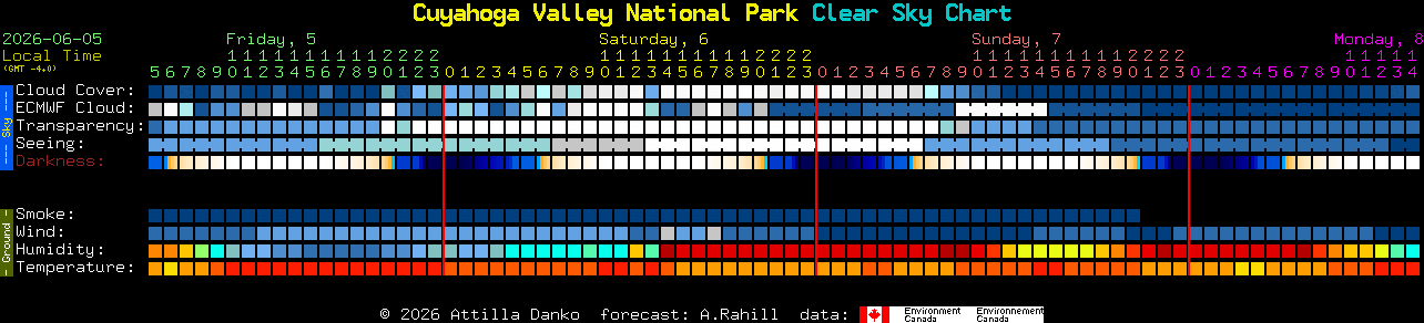 Current forecast for Cuyahoga Valley National Park Clear Sky Chart