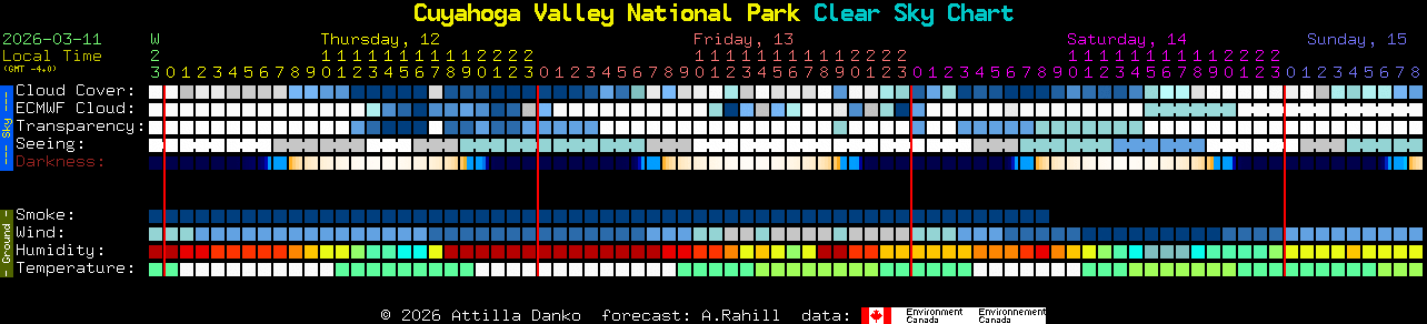 Current forecast for Cuyahoga Valley National Park Clear Sky Chart