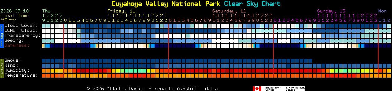 Current forecast for Cuyahoga Valley National Park Clear Sky Chart