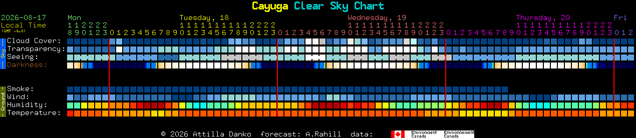 Current forecast for Cayuga Clear Sky Chart